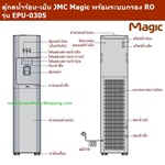 ตู้กดน้ำเย็น, เครื่องทำน้ำเย็น กรองน้ำ RO JMC Magic รุ่น EPU-030S