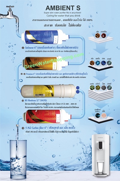 เครื่องกรองน้ำ RO 4 ขั้นตอน แบรนด์ CHUNGHO (ชุงโฮ จากประเทศเกาหลี) รุ่น AMBIENT S, เครื่องกรองน้ำ RO แบบเคาน์เตอร์ท็อป (อุณหภูมิปกติ)