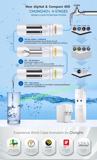 ตู้กดน้ำ(ร้อน-เย็น) เคาน์เตอร์ท็อป พร้อมระบบกรอง RO 4 ขั้นตอน แบรนด์ CHUNGHO (ชุงโฮ จากประเทศเกาหลี) รุ่น COMPACT 450