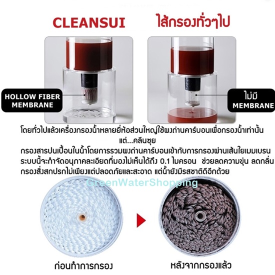 ไส้กรองน้ำ Mitsubishi Cleansui รุ่น CPC5 (รุ่น EJC1) Super High Grade สำหรับเหยือกกรองน้ำ รุ่น CP013, CP405, CP407