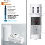 เครื่องกรองน้ำแบบต่อก็อกซิงค์ Mitsubishi Cleansui รุ่น CB Series CB073 (High Grade Filter), เครื่องกรองน้ำ มิตซูบิชิ คลีนซุย