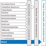 ไส้กรองน้ำ Mitsubishi Cleansui รุ่น HGC9 (Super High Grade Filter) สำหรับเครื่องกรองน้ำ Mitsubishi Cleansui รุ่น CSP601, ไส้กรองน้ำ มิตซูบิชิ คลีนซุย HGC9