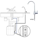 เครื่องกรองน้ำ Nano-pH 4 ขั้นตอน Inline Hyundai - HW-NP 200N, เครื่องกรองน้ำนาโน พีเอช 4 ขั้นตอน แบรนด์ ฮุนได รุ่น HW-NP 200N